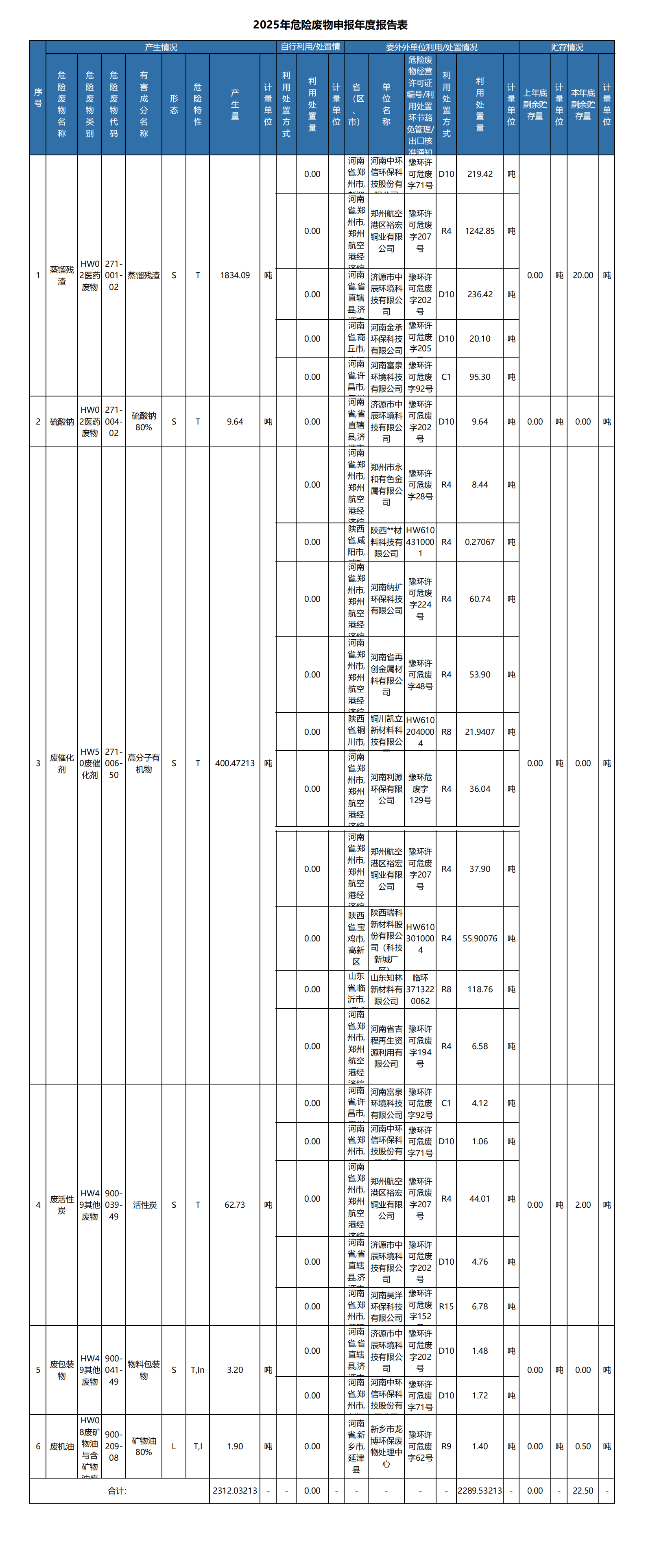 危险废物申报报告表 (年报)_00
